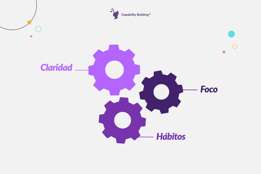 claridad, foco y hábitos