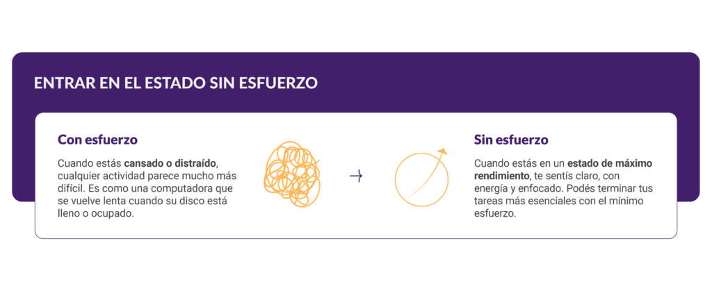 productividad sin agotamiento
