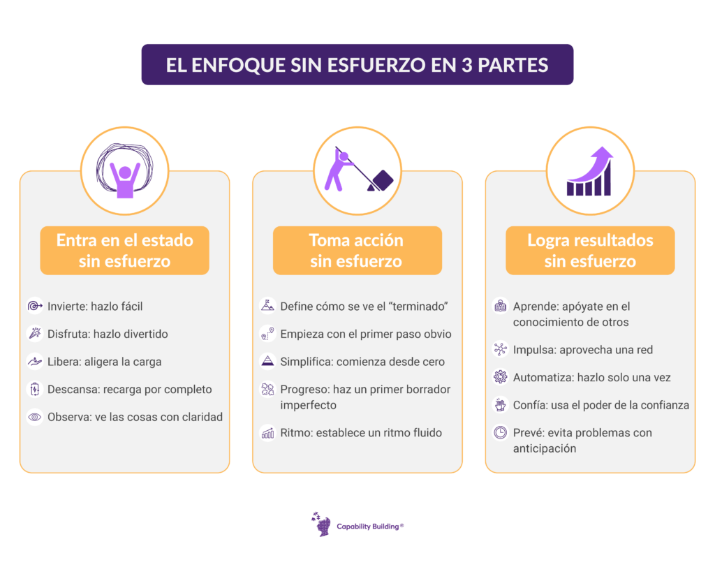 cómo trabajar mejor sin agotarse