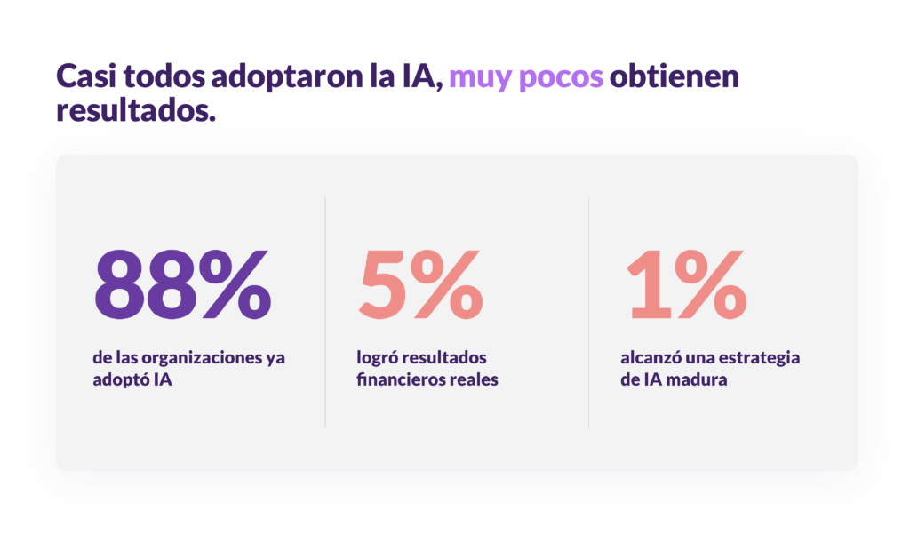 Inteligencia artificial en el trabajo
