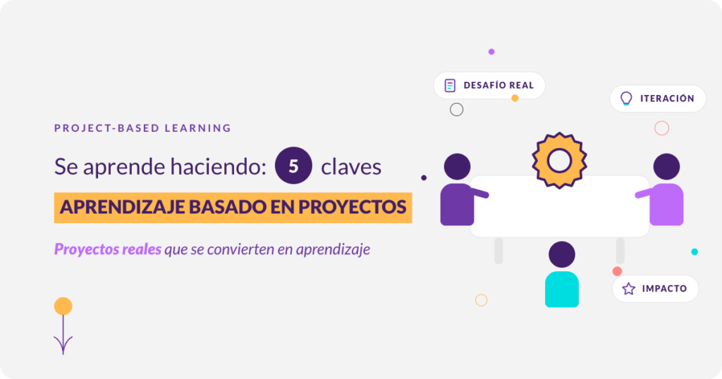 Aprendizaje basado en proyectos: portada con el equipo construyendo alrededor del tablero