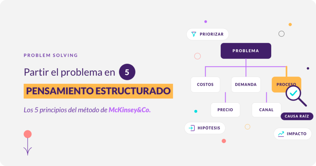 Pensamiento estructurado: portada con el arbol de problemas MECE y la lupa sobre la causa raiz