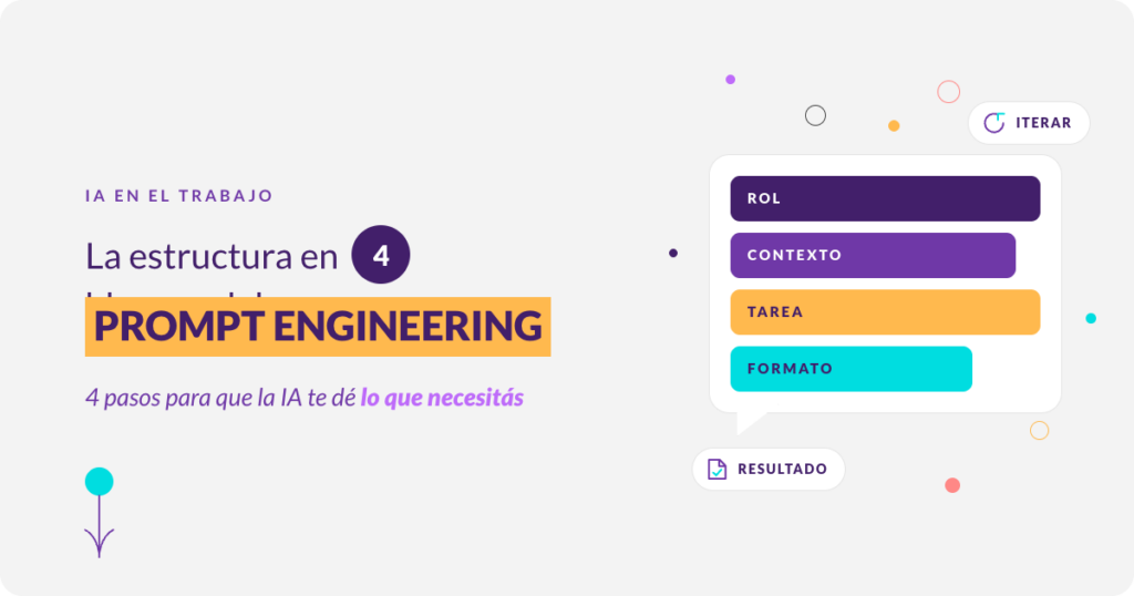 Prompt engineering: portada con la burbuja de chat de 4 bloques ROL, CONTEXTO, TAREA, FORMATO