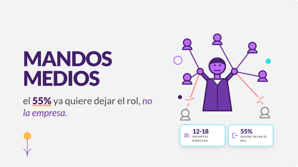 Mandos medios sobrecargados: portada del artículo de Capability Building