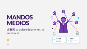 Mandos medios sobrecargados: portada del artículo de Capability Building