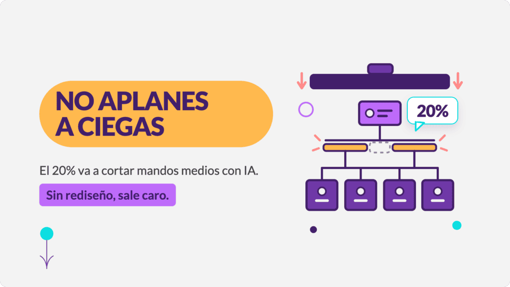 Aplanamiento organizacional: organigrama comprimido por IA, con el dato del 20 por ciento