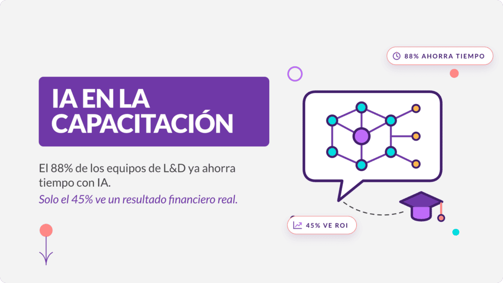 Portada: IA aplicada a la capacitación corporativa, el 88% ahorra tiempo pero solo el 45% ve ROI