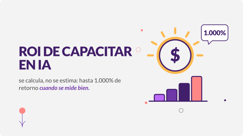 ROI de la capacitación en IA: moneda con destello y gráfico de barras ascendentes representando el retorno de 1.000%