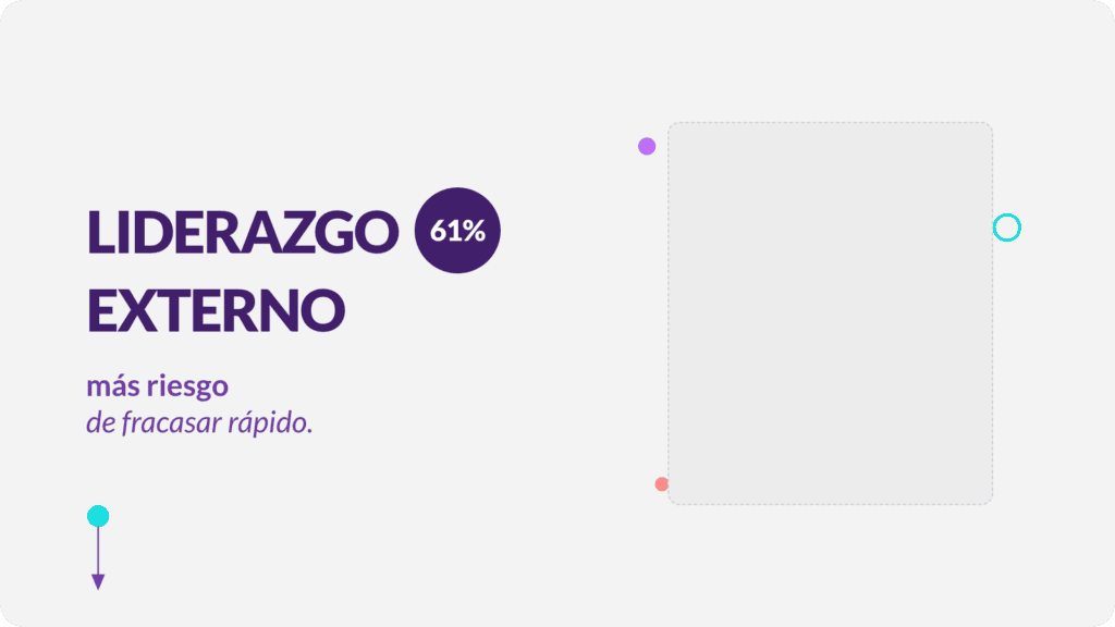 Portada del artículo pipeline de liderazgo interno: el notable riesgo del 61%